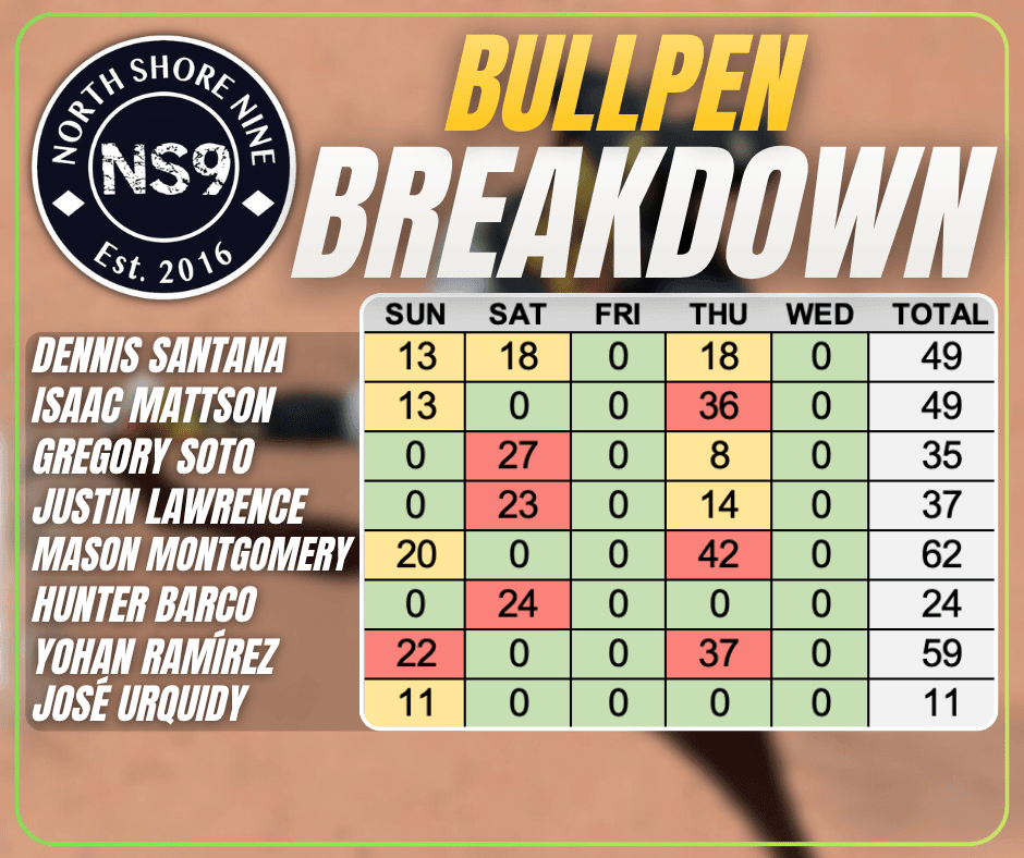 Bullpen Breakdown and the Great American Smallpark