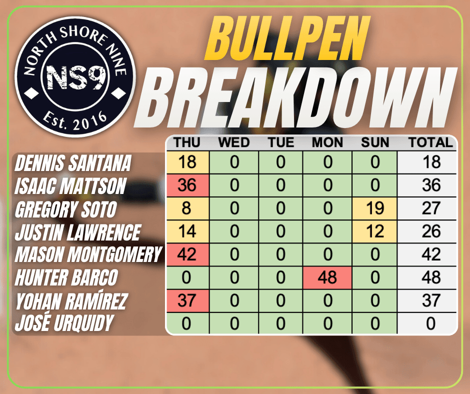 Bullpen Breakdown