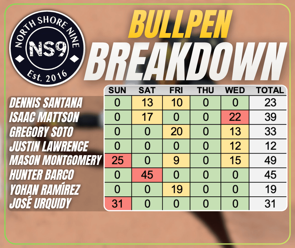 Bullpen Breakdown