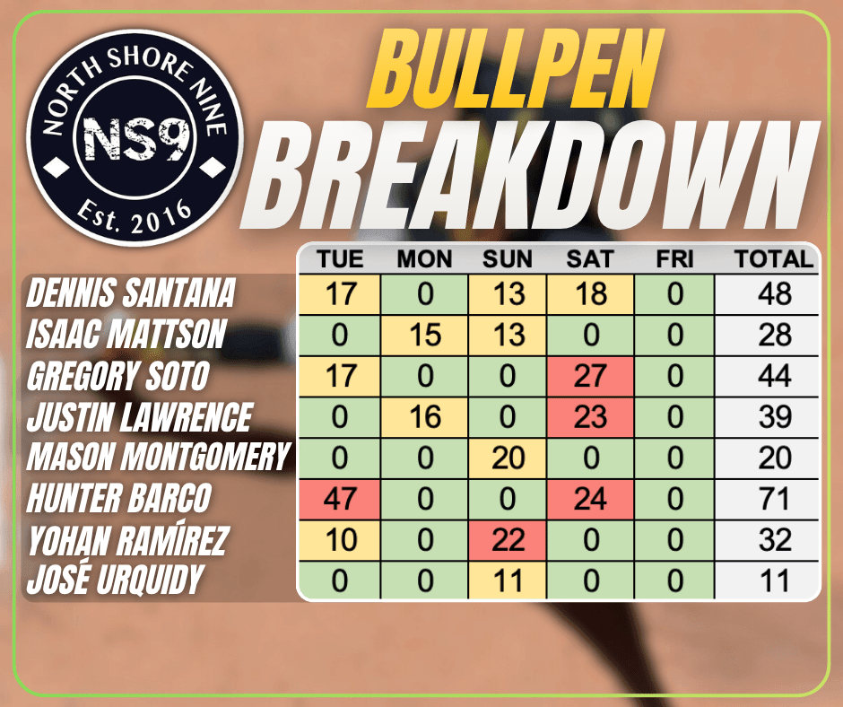 Bullpen Breakdown and Skenes Day for the Rubber Match