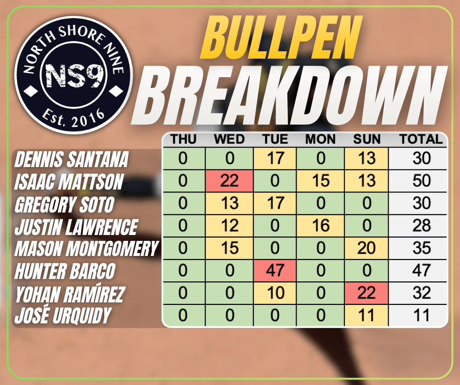 Bullpen Breakdown