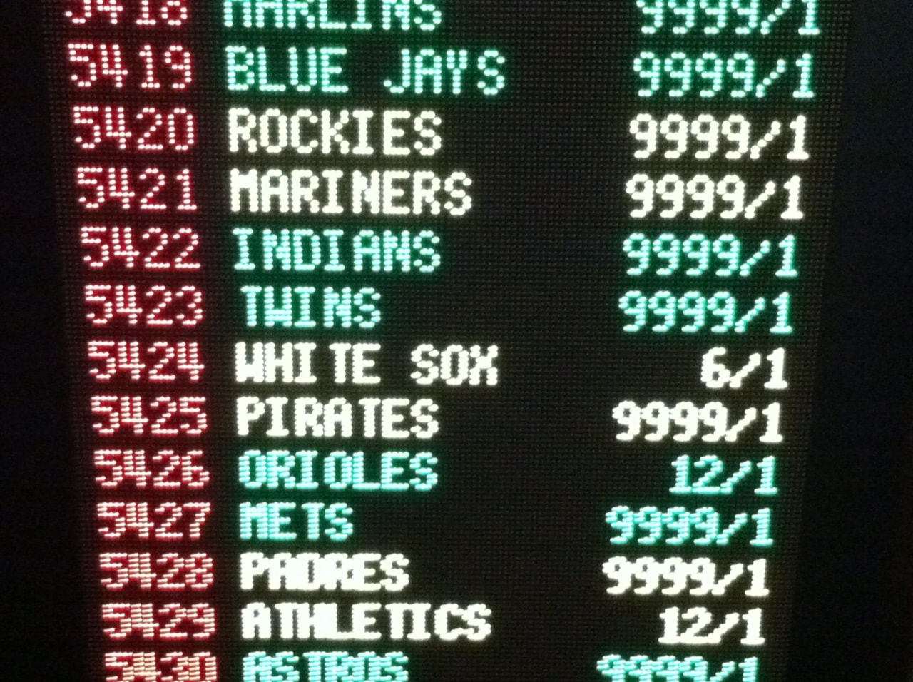 Vegas Odds and NL Central Win Totals