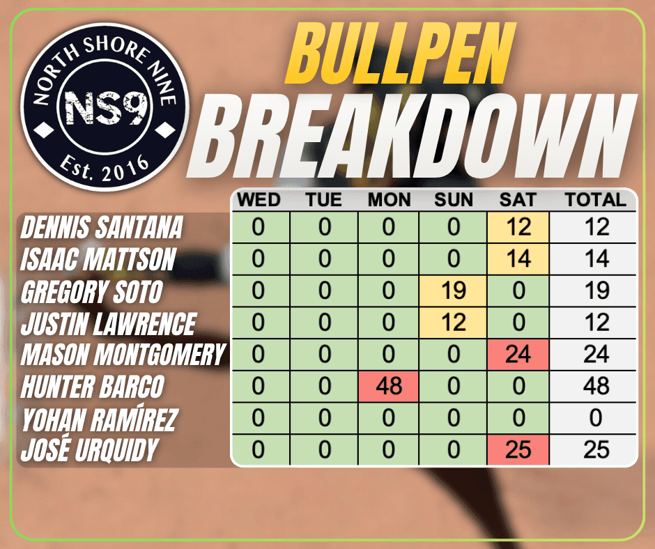NS9 Bullpen Breakdown—Opening Day