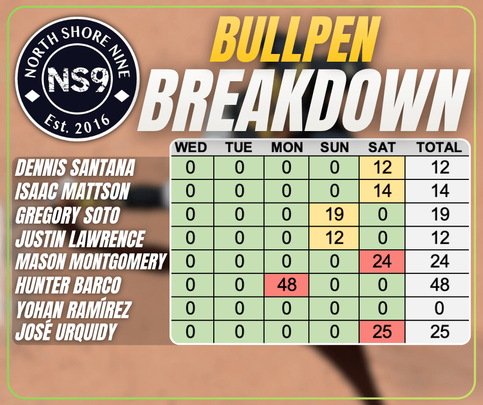 NS9 Bullpen Breakdown—Opening Day