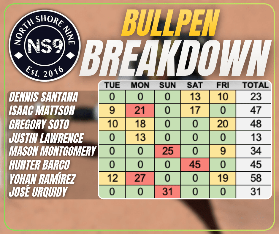 Bullpen Breakdown and First Half Mitch