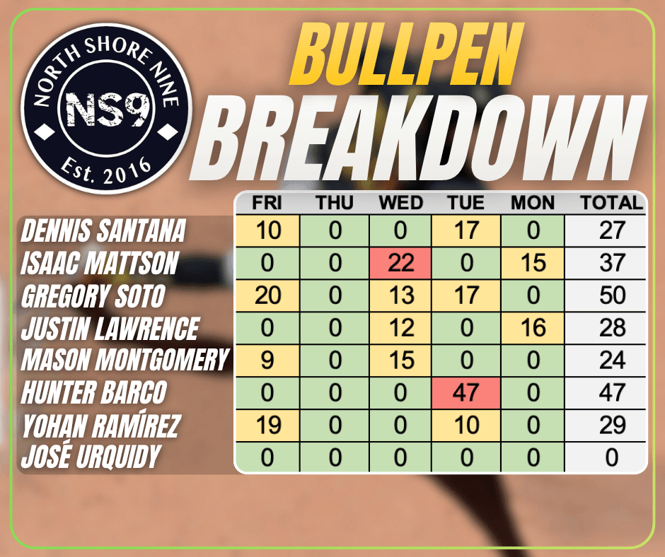Bullpen Breakdown